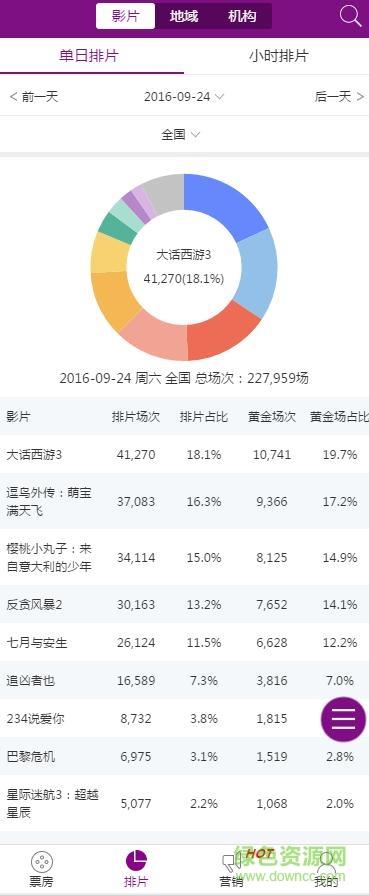 艺恩电影智库手机客户端  v1.1图1