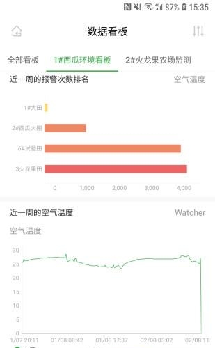 农场守望者  v3.6.9图1