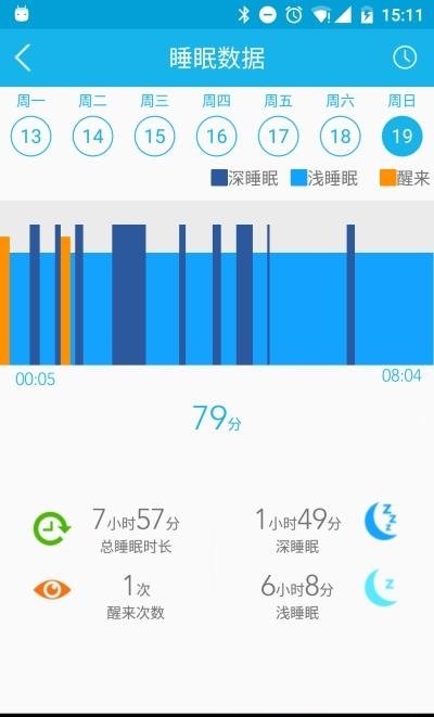 Lovefit  v3.1.0.7图4