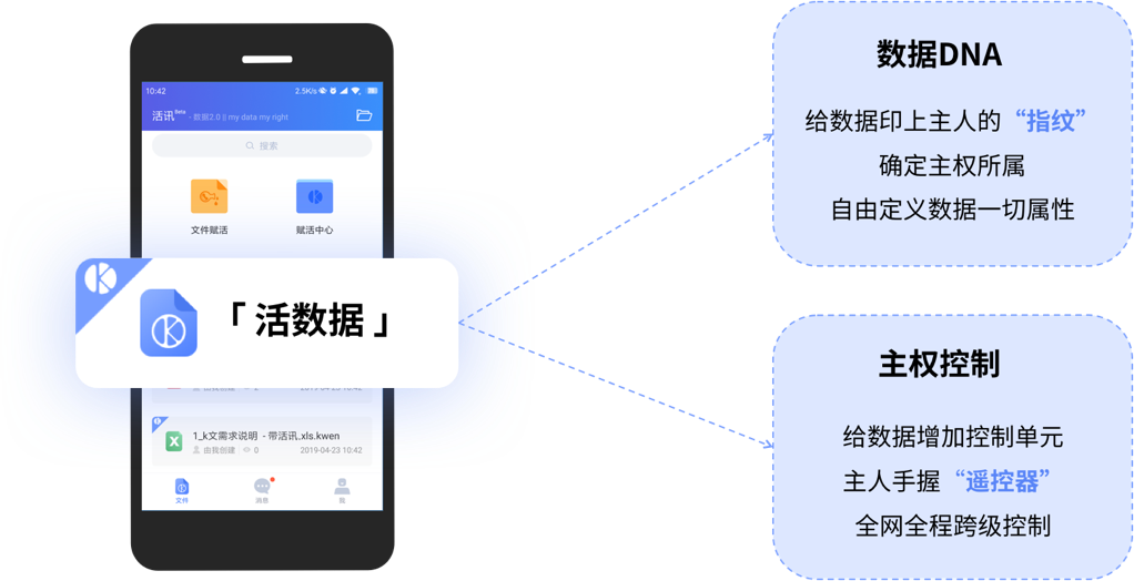 活讯  v1.8.3图3