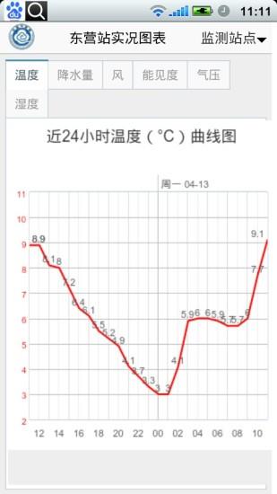 东营气象通  v1.0图2