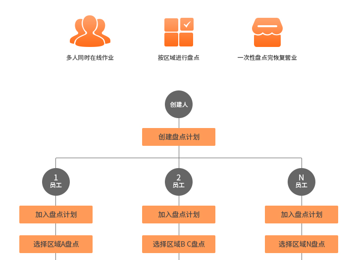 银豹智能盘点