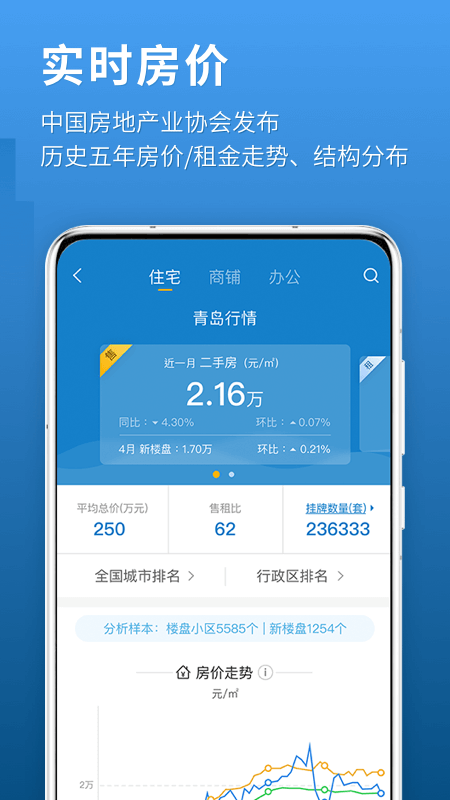 中国房价行情网  v2.9.8图3