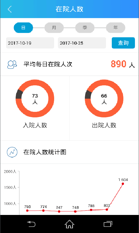 惠民医疗院长