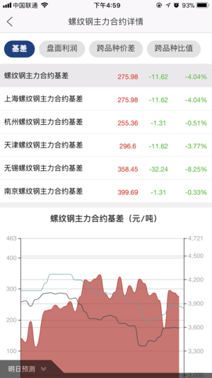 唐宋钢铁