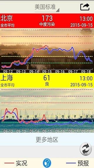 空气质量预报