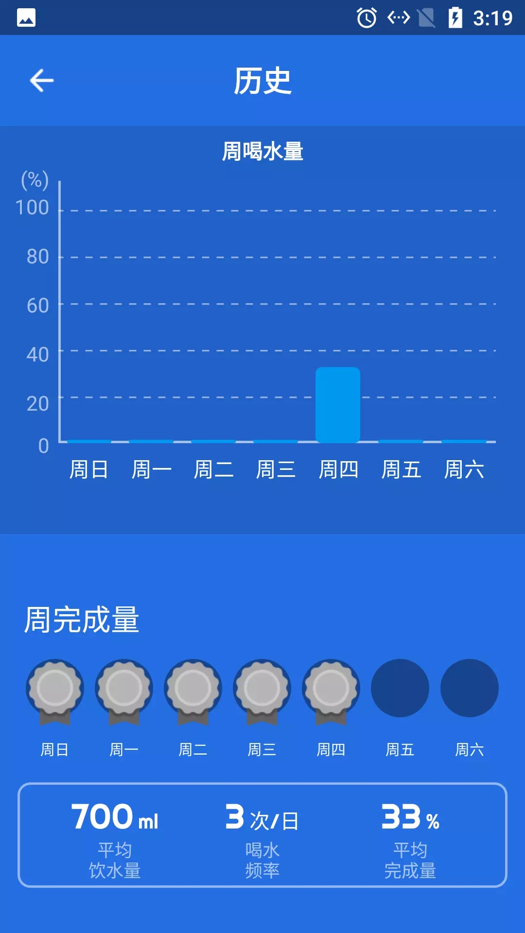 海豚喝水提示闹钟