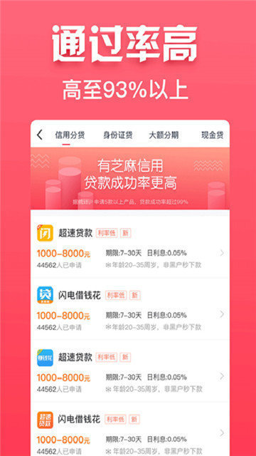 惠享花花借款app  v2.0.0图1