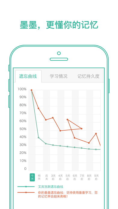 墨墨背单词破解版无上限2023  v1.0.0图2