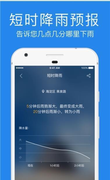 鲨鱼天气  v1.2.5图2