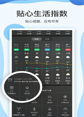 云犀天气预报  v7.2.1图1