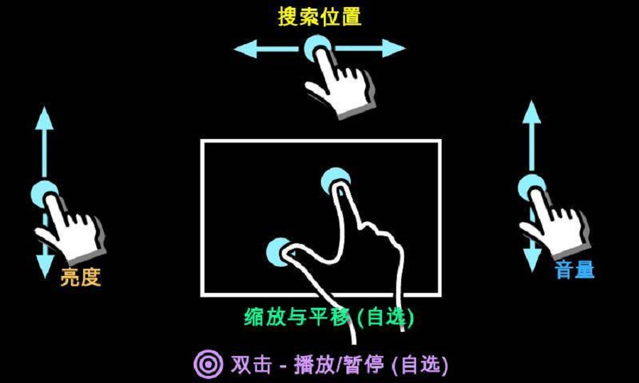 mx播放器官网  v1.25.5图3