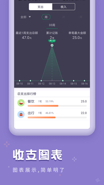 口袋记账宝  v1.10901.4图1