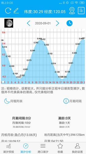 月相潮汐表  v3.9图2