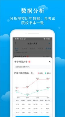 蝶变志愿软件提供  v3.1.7图3