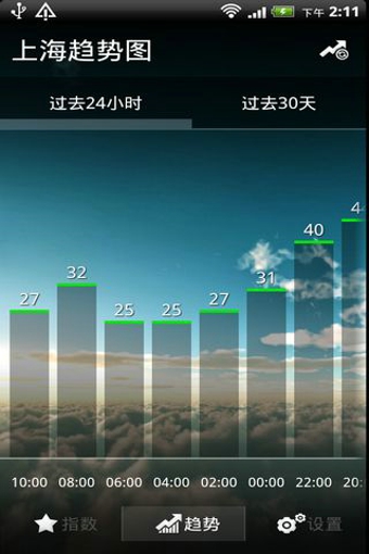 墨迹空气指数